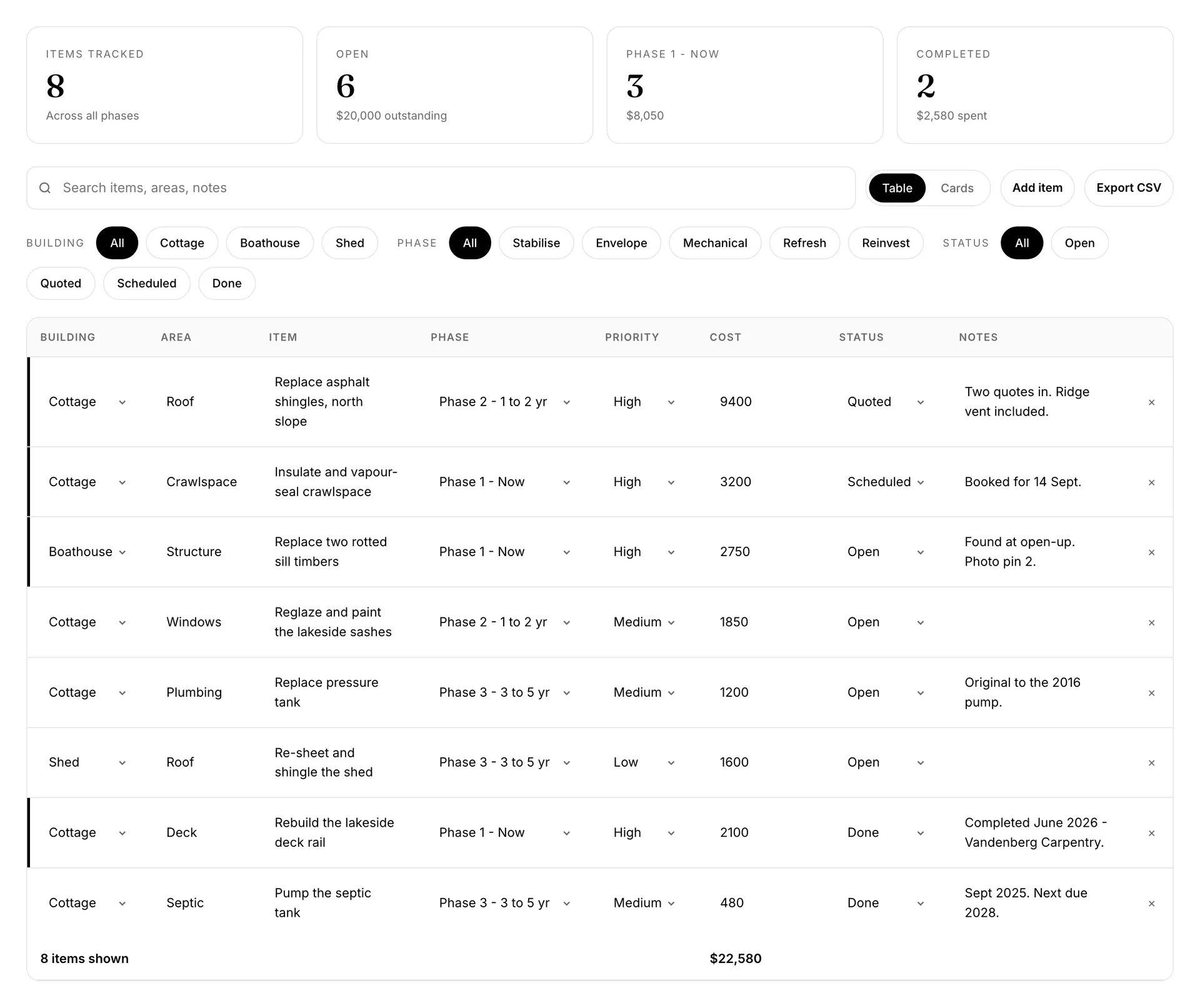 The OwnersLog work list showing eight items across buildings and phases with priority, cost, status and notes, totalling 22,580 dollars.